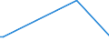 KN 84334000 /Exporte /Einheit = Preise (Euro/Bes. Maßeinheiten) /Partnerland: Togo /Meldeland: Europäische Union /84334000:Feldpressen für heu Oder Stroh, Einschl. Aufnahmepressen