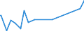 KN 84334000 /Exporte /Einheit = Preise (Euro/Bes. Maßeinheiten) /Partnerland: Simbabwe /Meldeland: Eur27_2020 /84334000:Feldpressen für heu Oder Stroh, Einschl. Aufnahmepressen