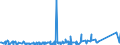 KN 84335200 /Exporte /Einheit = Preise (Euro/Bes. Maßeinheiten) /Partnerland: Schweden /Meldeland: Eur27_2020 /84335200:Dreschmaschinen und Dreschgeräte (Ausg. Mähdrescher)