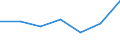 KN 84335200 /Exporte /Einheit = Preise (Euro/Bes. Maßeinheiten) /Partnerland: Schweiz /Meldeland: Eur27 /84335200:Dreschmaschinen und Dreschgeräte (Ausg. Mähdrescher)