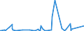 KN 84335200 /Exporte /Einheit = Preise (Euro/Bes. Maßeinheiten) /Partnerland: Estland /Meldeland: Eur27_2020 /84335200:Dreschmaschinen und Dreschgeräte (Ausg. Mähdrescher)