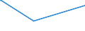 KN 84335200 /Exporte /Einheit = Preise (Euro/Bes. Maßeinheiten) /Partnerland: Guinea /Meldeland: Eur27_2020 /84335200:Dreschmaschinen und Dreschgeräte (Ausg. Mähdrescher)