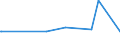 KN 84335200 /Exporte /Einheit = Preise (Euro/Bes. Maßeinheiten) /Partnerland: Dem. Rep. Kongo /Meldeland: Eur27_2020 /84335200:Dreschmaschinen und Dreschgeräte (Ausg. Mähdrescher)