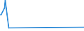 KN 84335390 /Exporte /Einheit = Preise (Euro/Bes. Maßeinheiten) /Partnerland: Guinea-biss. /Meldeland: Eur15 /84335390:Maschinen zum Ernten von Wurzeln Oder Knollenfrüchten (Ausg. Kartoffelerntemaschinen Sowie Rübenköpf- und Andere Rübenerntemaschinen)