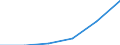 KN 84335910 /Exporte /Einheit = Preise (Euro/Bes. Maßeinheiten) /Partnerland: Ver.koenigreich /Meldeland: Eur27 /84335910:Feldhaecksler