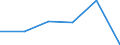 KN 84335910 /Exporte /Einheit = Preise (Euro/Bes. Maßeinheiten) /Partnerland: Schweden /Meldeland: Eur27 /84335910:Feldhaecksler