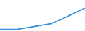 KN 84335910 /Exporte /Einheit = Preise (Euro/Bes. Maßeinheiten) /Partnerland: Nigeria /Meldeland: Eur27 /84335910:Feldhaecksler