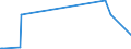 KN 84335911 /Exporte /Einheit = Preise (Euro/Bes. Maßeinheiten) /Partnerland: Island /Meldeland: Europäische Union /84335911:Feldhäcksler, Selbstfahrend