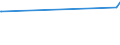 KN 84335911 /Exporte /Einheit = Preise (Euro/Bes. Maßeinheiten) /Partnerland: Armenien /Meldeland: Eur27_2020 /84335911:Feldhäcksler, Selbstfahrend