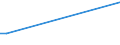 KN 84335911 /Exporte /Einheit = Preise (Euro/Bes. Maßeinheiten) /Partnerland: Uganda /Meldeland: Eur27_2020 /84335911:Feldhäcksler, Selbstfahrend