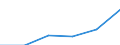 KN 84335990 /Exporte /Einheit = Preise (Euro/Tonne) /Partnerland: Belgien/Luxemburg /Meldeland: Eur27 /84335990:Maschinen, Apparate und Geraete zum Ernten von Landwirtschaftlichen Erzeugnissen (Ausg. Maehmaschinen, Heuernte-[heuwerbungs-]maschinen, Stroh- und Futterpressen, Einschl. Aufnahmepressen, Maehdrescher und Andere Dreschmaschinen und -geraete, Maschinen zum Ernten von Wurzeln Oder Knollenfruechten, Sowie Feldhaecksler)