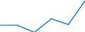 KN 84335990 /Exporte /Einheit = Preise (Euro/Tonne) /Partnerland: Deutschland /Meldeland: Eur27 /84335990:Maschinen, Apparate und Geraete zum Ernten von Landwirtschaftlichen Erzeugnissen (Ausg. Maehmaschinen, Heuernte-[heuwerbungs-]maschinen, Stroh- und Futterpressen, Einschl. Aufnahmepressen, Maehdrescher und Andere Dreschmaschinen und -geraete, Maschinen zum Ernten von Wurzeln Oder Knollenfruechten, Sowie Feldhaecksler)