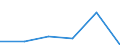 KN 84335990 /Exporte /Einheit = Preise (Euro/Tonne) /Partnerland: Daenemark /Meldeland: Eur27 /84335990:Maschinen, Apparate und Geraete zum Ernten von Landwirtschaftlichen Erzeugnissen (Ausg. Maehmaschinen, Heuernte-[heuwerbungs-]maschinen, Stroh- und Futterpressen, Einschl. Aufnahmepressen, Maehdrescher und Andere Dreschmaschinen und -geraete, Maschinen zum Ernten von Wurzeln Oder Knollenfruechten, Sowie Feldhaecksler)