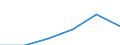 KN 84335990 /Exporte /Einheit = Preise (Euro/Tonne) /Partnerland: Portugal /Meldeland: Eur27 /84335990:Maschinen, Apparate und Geraete zum Ernten von Landwirtschaftlichen Erzeugnissen (Ausg. Maehmaschinen, Heuernte-[heuwerbungs-]maschinen, Stroh- und Futterpressen, Einschl. Aufnahmepressen, Maehdrescher und Andere Dreschmaschinen und -geraete, Maschinen zum Ernten von Wurzeln Oder Knollenfruechten, Sowie Feldhaecksler)