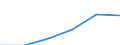 KN 84335990 /Exporte /Einheit = Preise (Euro/Tonne) /Partnerland: Spanien /Meldeland: Eur27 /84335990:Maschinen, Apparate und Geraete zum Ernten von Landwirtschaftlichen Erzeugnissen (Ausg. Maehmaschinen, Heuernte-[heuwerbungs-]maschinen, Stroh- und Futterpressen, Einschl. Aufnahmepressen, Maehdrescher und Andere Dreschmaschinen und -geraete, Maschinen zum Ernten von Wurzeln Oder Knollenfruechten, Sowie Feldhaecksler)