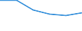 KN 84335990 /Exporte /Einheit = Preise (Euro/Tonne) /Partnerland: Island /Meldeland: Eur27 /84335990:Maschinen, Apparate und Geraete zum Ernten von Landwirtschaftlichen Erzeugnissen (Ausg. Maehmaschinen, Heuernte-[heuwerbungs-]maschinen, Stroh- und Futterpressen, Einschl. Aufnahmepressen, Maehdrescher und Andere Dreschmaschinen und -geraete, Maschinen zum Ernten von Wurzeln Oder Knollenfruechten, Sowie Feldhaecksler)