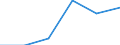 KN 84335990 /Exporte /Einheit = Preise (Euro/Tonne) /Partnerland: Schweiz /Meldeland: Eur27 /84335990:Maschinen, Apparate und Geraete zum Ernten von Landwirtschaftlichen Erzeugnissen (Ausg. Maehmaschinen, Heuernte-[heuwerbungs-]maschinen, Stroh- und Futterpressen, Einschl. Aufnahmepressen, Maehdrescher und Andere Dreschmaschinen und -geraete, Maschinen zum Ernten von Wurzeln Oder Knollenfruechten, Sowie Feldhaecksler)