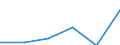 KN 84335990 /Exporte /Einheit = Preise (Euro/Tonne) /Partnerland: Andorra /Meldeland: Eur27 /84335990:Maschinen, Apparate und Geraete zum Ernten von Landwirtschaftlichen Erzeugnissen (Ausg. Maehmaschinen, Heuernte-[heuwerbungs-]maschinen, Stroh- und Futterpressen, Einschl. Aufnahmepressen, Maehdrescher und Andere Dreschmaschinen und -geraete, Maschinen zum Ernten von Wurzeln Oder Knollenfruechten, Sowie Feldhaecksler)