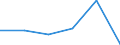 KN 84335990 /Exporte /Einheit = Preise (Euro/Tonne) /Partnerland: Marokko /Meldeland: Eur27 /84335990:Maschinen, Apparate und Geraete zum Ernten von Landwirtschaftlichen Erzeugnissen (Ausg. Maehmaschinen, Heuernte-[heuwerbungs-]maschinen, Stroh- und Futterpressen, Einschl. Aufnahmepressen, Maehdrescher und Andere Dreschmaschinen und -geraete, Maschinen zum Ernten von Wurzeln Oder Knollenfruechten, Sowie Feldhaecksler)