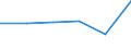 KN 84335990 /Exporte /Einheit = Preise (Euro/Tonne) /Partnerland: Aegypten /Meldeland: Eur27 /84335990:Maschinen, Apparate und Geraete zum Ernten von Landwirtschaftlichen Erzeugnissen (Ausg. Maehmaschinen, Heuernte-[heuwerbungs-]maschinen, Stroh- und Futterpressen, Einschl. Aufnahmepressen, Maehdrescher und Andere Dreschmaschinen und -geraete, Maschinen zum Ernten von Wurzeln Oder Knollenfruechten, Sowie Feldhaecksler)