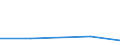 KN 84335990 /Exporte /Einheit = Preise (Euro/Tonne) /Partnerland: Sudan /Meldeland: Eur27 /84335990:Maschinen, Apparate und Geraete zum Ernten von Landwirtschaftlichen Erzeugnissen (Ausg. Maehmaschinen, Heuernte-[heuwerbungs-]maschinen, Stroh- und Futterpressen, Einschl. Aufnahmepressen, Maehdrescher und Andere Dreschmaschinen und -geraete, Maschinen zum Ernten von Wurzeln Oder Knollenfruechten, Sowie Feldhaecksler)