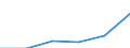 KN 84335990 /Exporte /Einheit = Preise (Euro/Tonne) /Partnerland: Burkina Faso /Meldeland: Eur27 /84335990:Maschinen, Apparate und Geraete zum Ernten von Landwirtschaftlichen Erzeugnissen (Ausg. Maehmaschinen, Heuernte-[heuwerbungs-]maschinen, Stroh- und Futterpressen, Einschl. Aufnahmepressen, Maehdrescher und Andere Dreschmaschinen und -geraete, Maschinen zum Ernten von Wurzeln Oder Knollenfruechten, Sowie Feldhaecksler)