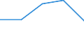 KN 84335990 /Exporte /Einheit = Preise (Euro/Tonne) /Partnerland: Senegal /Meldeland: Eur27 /84335990:Maschinen, Apparate und Geraete zum Ernten von Landwirtschaftlichen Erzeugnissen (Ausg. Maehmaschinen, Heuernte-[heuwerbungs-]maschinen, Stroh- und Futterpressen, Einschl. Aufnahmepressen, Maehdrescher und Andere Dreschmaschinen und -geraete, Maschinen zum Ernten von Wurzeln Oder Knollenfruechten, Sowie Feldhaecksler)