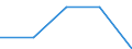 KN 84335990 /Exporte /Einheit = Preise (Euro/Tonne) /Partnerland: Togo /Meldeland: Eur27 /84335990:Maschinen, Apparate und Geraete zum Ernten von Landwirtschaftlichen Erzeugnissen (Ausg. Maehmaschinen, Heuernte-[heuwerbungs-]maschinen, Stroh- und Futterpressen, Einschl. Aufnahmepressen, Maehdrescher und Andere Dreschmaschinen und -geraete, Maschinen zum Ernten von Wurzeln Oder Knollenfruechten, Sowie Feldhaecksler)