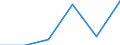 KN 84335990 /Exporte /Einheit = Preise (Euro/Tonne) /Partnerland: Nigeria /Meldeland: Eur27 /84335990:Maschinen, Apparate und Geraete zum Ernten von Landwirtschaftlichen Erzeugnissen (Ausg. Maehmaschinen, Heuernte-[heuwerbungs-]maschinen, Stroh- und Futterpressen, Einschl. Aufnahmepressen, Maehdrescher und Andere Dreschmaschinen und -geraete, Maschinen zum Ernten von Wurzeln Oder Knollenfruechten, Sowie Feldhaecksler)