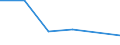 KN 84335990 /Exporte /Einheit = Preise (Euro/Tonne) /Partnerland: Kamerun /Meldeland: Eur27 /84335990:Maschinen, Apparate und Geraete zum Ernten von Landwirtschaftlichen Erzeugnissen (Ausg. Maehmaschinen, Heuernte-[heuwerbungs-]maschinen, Stroh- und Futterpressen, Einschl. Aufnahmepressen, Maehdrescher und Andere Dreschmaschinen und -geraete, Maschinen zum Ernten von Wurzeln Oder Knollenfruechten, Sowie Feldhaecksler)