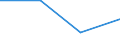 KN 84335990 /Exporte /Einheit = Preise (Euro/Tonne) /Partnerland: Aethiopien /Meldeland: Eur27 /84335990:Maschinen, Apparate und Geraete zum Ernten von Landwirtschaftlichen Erzeugnissen (Ausg. Maehmaschinen, Heuernte-[heuwerbungs-]maschinen, Stroh- und Futterpressen, Einschl. Aufnahmepressen, Maehdrescher und Andere Dreschmaschinen und -geraete, Maschinen zum Ernten von Wurzeln Oder Knollenfruechten, Sowie Feldhaecksler)