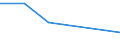 KN 84335990 /Exporte /Einheit = Preise (Euro/Tonne) /Partnerland: Tansania /Meldeland: Eur27 /84335990:Maschinen, Apparate und Geraete zum Ernten von Landwirtschaftlichen Erzeugnissen (Ausg. Maehmaschinen, Heuernte-[heuwerbungs-]maschinen, Stroh- und Futterpressen, Einschl. Aufnahmepressen, Maehdrescher und Andere Dreschmaschinen und -geraete, Maschinen zum Ernten von Wurzeln Oder Knollenfruechten, Sowie Feldhaecksler)