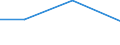 KN 84335990 /Exporte /Einheit = Preise (Euro/Tonne) /Partnerland: Mosambik /Meldeland: Eur27 /84335990:Maschinen, Apparate und Geraete zum Ernten von Landwirtschaftlichen Erzeugnissen (Ausg. Maehmaschinen, Heuernte-[heuwerbungs-]maschinen, Stroh- und Futterpressen, Einschl. Aufnahmepressen, Maehdrescher und Andere Dreschmaschinen und -geraete, Maschinen zum Ernten von Wurzeln Oder Knollenfruechten, Sowie Feldhaecksler)