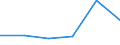 KN 84335990 /Exporte /Einheit = Preise (Euro/Tonne) /Partnerland: Madagaskar /Meldeland: Eur27 /84335990:Maschinen, Apparate und Geraete zum Ernten von Landwirtschaftlichen Erzeugnissen (Ausg. Maehmaschinen, Heuernte-[heuwerbungs-]maschinen, Stroh- und Futterpressen, Einschl. Aufnahmepressen, Maehdrescher und Andere Dreschmaschinen und -geraete, Maschinen zum Ernten von Wurzeln Oder Knollenfruechten, Sowie Feldhaecksler)