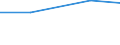 KN 84335990 /Exporte /Einheit = Preise (Euro/Tonne) /Partnerland: Mauritius /Meldeland: Eur27 /84335990:Maschinen, Apparate und Geraete zum Ernten von Landwirtschaftlichen Erzeugnissen (Ausg. Maehmaschinen, Heuernte-[heuwerbungs-]maschinen, Stroh- und Futterpressen, Einschl. Aufnahmepressen, Maehdrescher und Andere Dreschmaschinen und -geraete, Maschinen zum Ernten von Wurzeln Oder Knollenfruechten, Sowie Feldhaecksler)