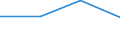 KN 84335990 /Exporte /Einheit = Preise (Euro/Tonne) /Partnerland: Suedafrika /Meldeland: Eur27 /84335990:Maschinen, Apparate und Geraete zum Ernten von Landwirtschaftlichen Erzeugnissen (Ausg. Maehmaschinen, Heuernte-[heuwerbungs-]maschinen, Stroh- und Futterpressen, Einschl. Aufnahmepressen, Maehdrescher und Andere Dreschmaschinen und -geraete, Maschinen zum Ernten von Wurzeln Oder Knollenfruechten, Sowie Feldhaecksler)