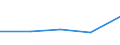 KN 84335990 /Exporte /Einheit = Preise (Euro/Tonne) /Partnerland: Mexiko /Meldeland: Eur27 /84335990:Maschinen, Apparate und Geraete zum Ernten von Landwirtschaftlichen Erzeugnissen (Ausg. Maehmaschinen, Heuernte-[heuwerbungs-]maschinen, Stroh- und Futterpressen, Einschl. Aufnahmepressen, Maehdrescher und Andere Dreschmaschinen und -geraete, Maschinen zum Ernten von Wurzeln Oder Knollenfruechten, Sowie Feldhaecksler)