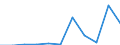 KN 84336010 /Exporte /Einheit = Preise (Euro/Bes. Maßeinheiten) /Partnerland: Deutschland /Meldeland: Eur27 /84336010:Eiersortiermaschinen