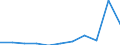 KN 84336010 /Exporte /Einheit = Preise (Euro/Bes. Maßeinheiten) /Partnerland: Ver.koenigreich /Meldeland: Eur27 /84336010:Eiersortiermaschinen