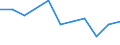 KN 84336010 /Exporte /Einheit = Preise (Euro/Bes. Maßeinheiten) /Partnerland: Griechenland /Meldeland: Eur27 /84336010:Eiersortiermaschinen