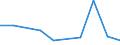 KN 84336010 /Exporte /Einheit = Preise (Euro/Bes. Maßeinheiten) /Partnerland: Norwegen /Meldeland: Eur27 /84336010:Eiersortiermaschinen