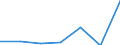 KN 84336010 /Exporte /Einheit = Preise (Euro/Bes. Maßeinheiten) /Partnerland: Schweiz /Meldeland: Eur27 /84336010:Eiersortiermaschinen