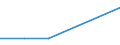 KN 84336010 /Exporte /Einheit = Preise (Euro/Bes. Maßeinheiten) /Partnerland: Tuerkei /Meldeland: Eur27 /84336010:Eiersortiermaschinen