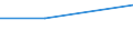 KN 84336010 /Exporte /Einheit = Preise (Euro/Bes. Maßeinheiten) /Partnerland: Tschechoslow /Meldeland: Eur27 /84336010:Eiersortiermaschinen