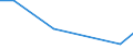 KN 84336010 /Exporte /Einheit = Preise (Euro/Bes. Maßeinheiten) /Partnerland: Ungarn /Meldeland: Eur27 /84336010:Eiersortiermaschinen