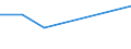 KN 84336010 /Exporte /Einheit = Preise (Euro/Bes. Maßeinheiten) /Partnerland: Aegypten /Meldeland: Eur27 /84336010:Eiersortiermaschinen