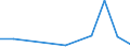 KN 84336010 /Exporte /Einheit = Preise (Euro/Bes. Maßeinheiten) /Partnerland: Ghana /Meldeland: Eur27 /84336010:Eiersortiermaschinen