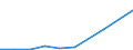 KN 84336010 /Exporte /Einheit = Preise (Euro/Bes. Maßeinheiten) /Partnerland: Israel /Meldeland: Eur27 /84336010:Eiersortiermaschinen