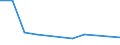 KN 84336010 /Exporte /Einheit = Preise (Euro/Bes. Maßeinheiten) /Partnerland: Saudi-arab. /Meldeland: Eur27 /84336010:Eiersortiermaschinen