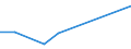 KN 84336010 /Exporte /Einheit = Preise (Euro/Bes. Maßeinheiten) /Partnerland: Arab.emirate /Meldeland: Eur27 /84336010:Eiersortiermaschinen